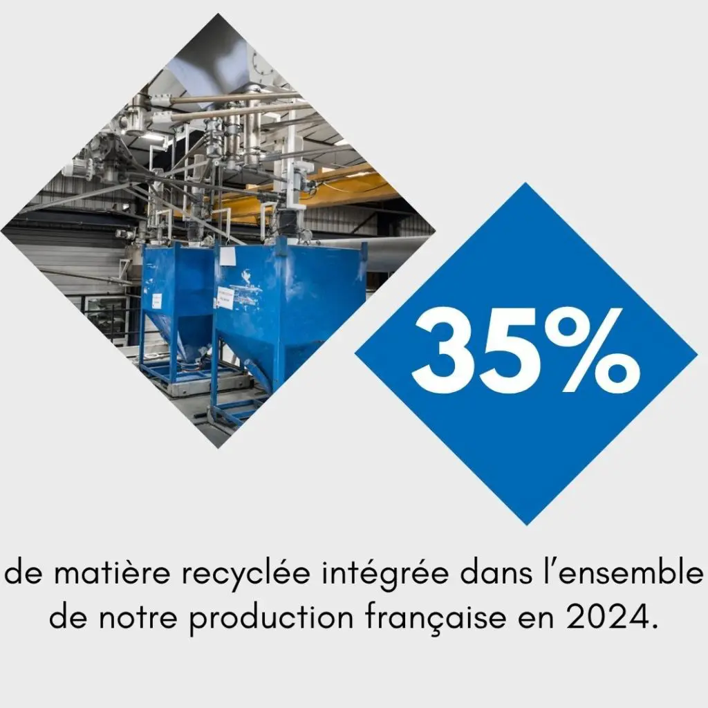 35% : part de PVC recyclé intégrée en 2024 dans l'ensemble de la production de VEKA